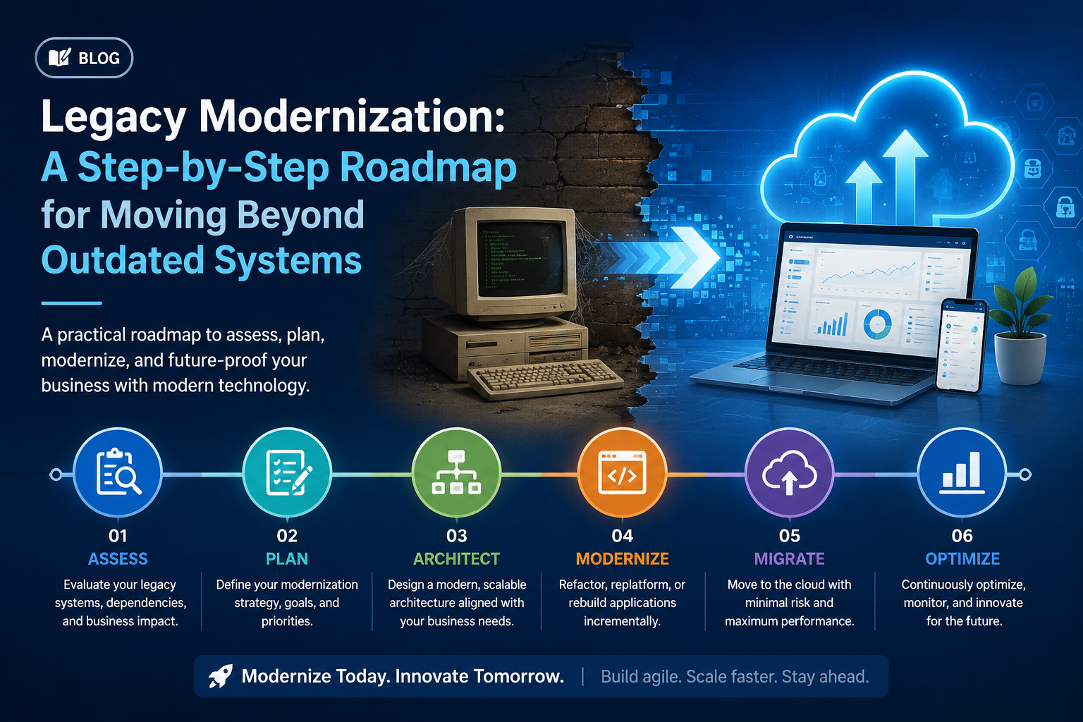 Legacy Modernization: A Step-by-Step Roadmap for Modern Businesses